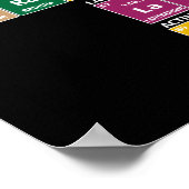 Periodieke overzichtstabel poster (Hoek)