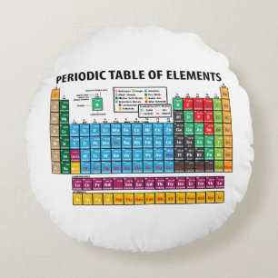 Periodieke overzichtstabel rond kussen