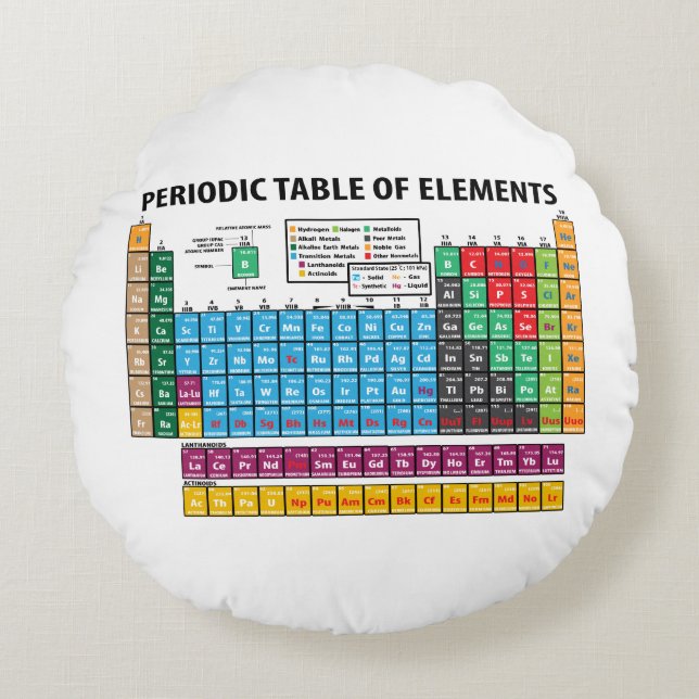 Periodieke overzichtstabel rond kussen (Voorkant)