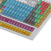 Periodieke overzichtstabel snijplank (Hoek)