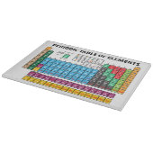 Periodieke overzichtstabel snijplank (Hoek)