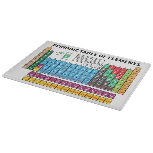 Periodieke overzichtstabel snijplank (Hoek)