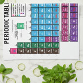 Periodieke overzichtstabel theedoek (Gevouwen)