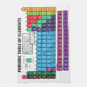 Periodieke overzichtstabel theedoek (Verticaal)