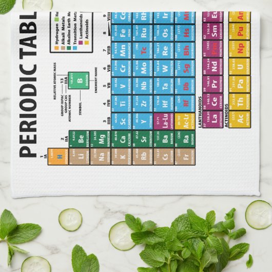 Periodieke overzichtstabel theedoek (Gevouwen)