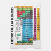 Periodieke overzichtstabel theedoek (Verticaal)