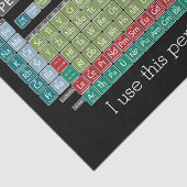 Periodieke Periodieke Lijst van Elementen - Studen Tissuepapier (Detail)