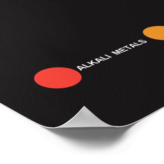 Periodieke Poster van de Elementen (Hoek)