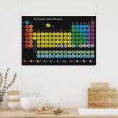 Periodieke Poster van de Elementen (Keuken)