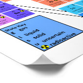 Periodieke Poster van de Elementen (Hoek)