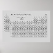 Periodieke Poster van de Elementen (Voorkant)