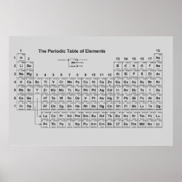 Periodieke Poster van de Elementen