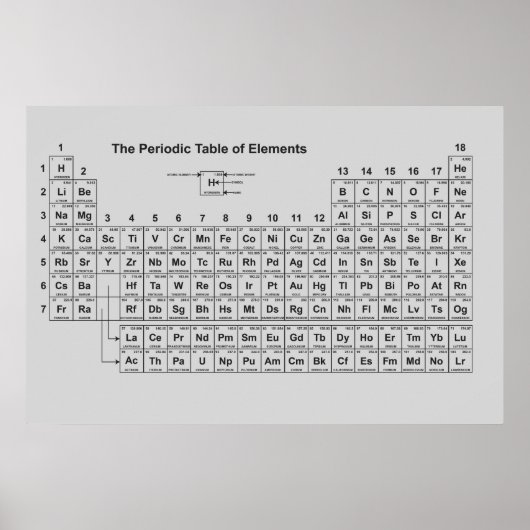 Periodieke Poster van de Elementen (Voorkant)