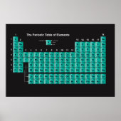 Periodieke Poster van de Elementen (Voorkant)