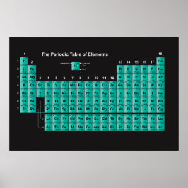 Periodieke Poster van de Elementen