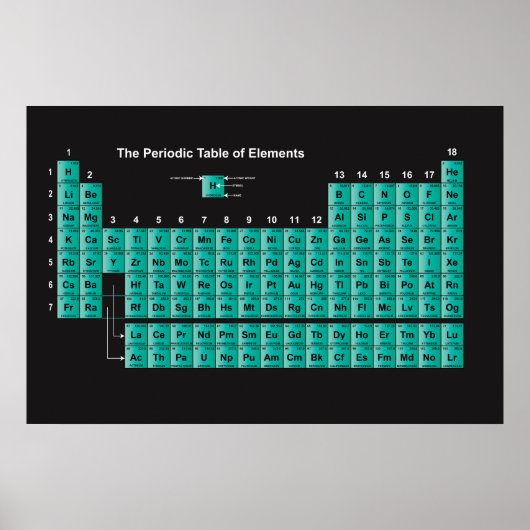 Periodieke Poster van de Elementen (Voorkant)