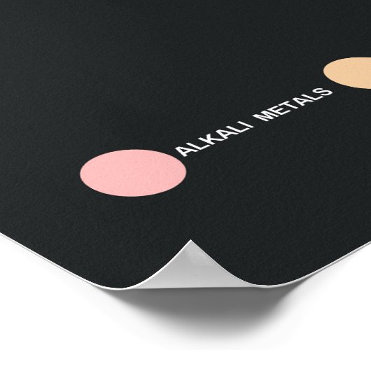 Periodieke Poster van de Elementen (Hoek)