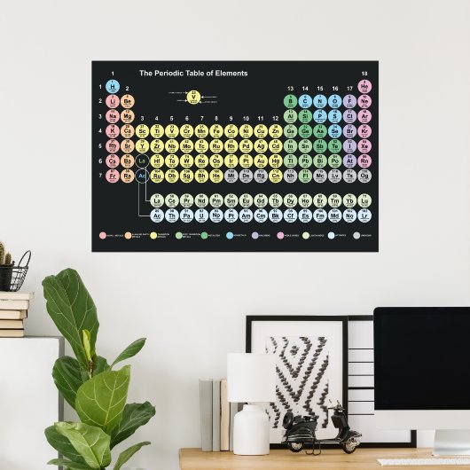 Periodieke Poster van de Elementen (Thuiskantoor)
