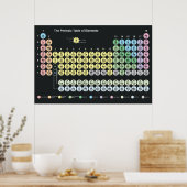 Periodieke Poster van de Elementen (Keuken)