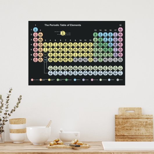 Periodieke Poster van de Elementen (Keuken)