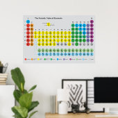 Periodieke Poster van de Elementen (Thuiskantoor)