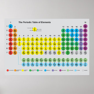 Periodieke Poster van de Elementen