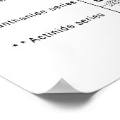 Periodieke poster van de Elementen (Hoek)