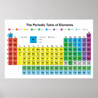 Periodieke Poster van de Elementen