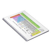 Periodieke studiegids met een label notitieboek (Rechterzijde)