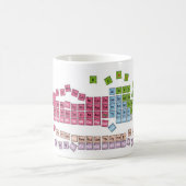 periodieke T Koffiemok (Center)