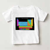 Periodieke tabel (Voorkant)