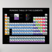 Periodieke Tabel 2 Poster (Voorkant)