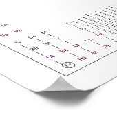 Periodieke Tabel 3 Poster (Hoek)