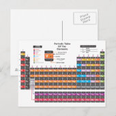 Periodieke tabel briefkaart (Voorkant / Achterkant)