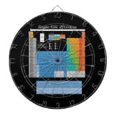 Periodieke tabel dartbord (Voorkant)