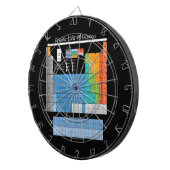 Periodieke tabel dartbord (Voorkant Rechts)