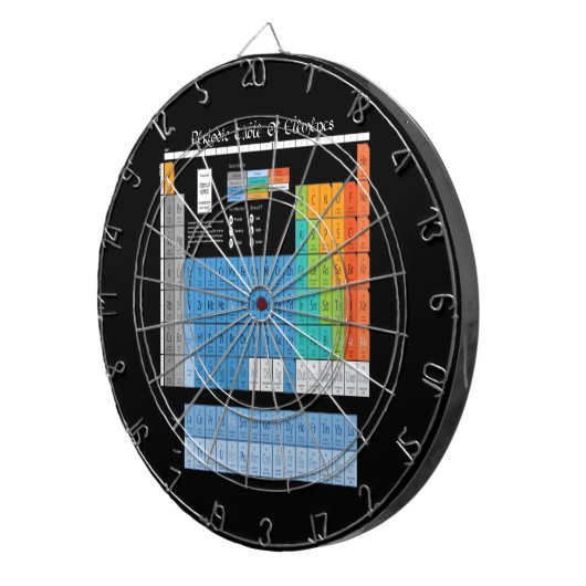 Periodieke tabel dartbord (Voorkant Rechts)