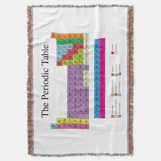 Periodieke tabel deken (Voorkant Verticaal)