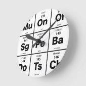 Periodieke Tabel der Pizza-bestanddelen Ronde Klok (Hoek)