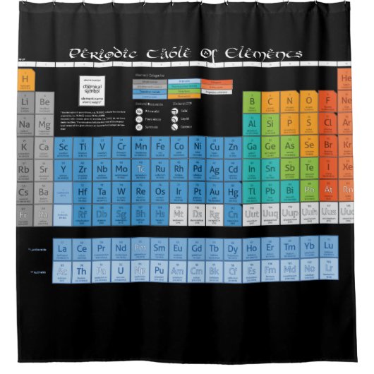 Periodieke tabel douchegordijn (Voorkant)