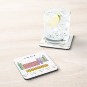 Periodieke tabel drankjes onderzetter (Rechterzijde)