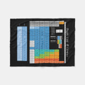 Periodieke tabel fleece deken (Voorkant (Horizontaal))