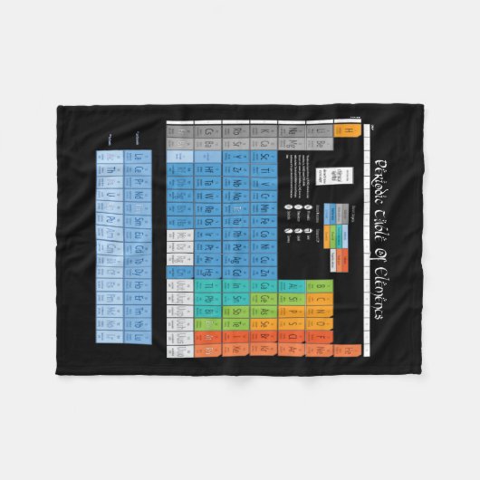 Periodieke tabel fleece deken (Voorkant (Horizontaal))