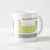 Periodieke tabel grote koffiekop (Voorkant rechts)