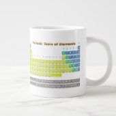 Periodieke tabel grote koffiekop (Rechts)