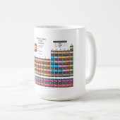 Periodieke tabel koffiemok (Voorkant rechts)