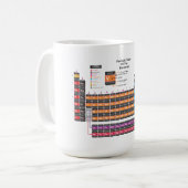 Periodieke tabel koffiemok (Voorkant links)