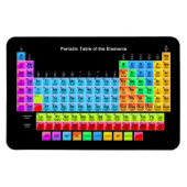 Periodieke tabel magneet (Horizontaal)