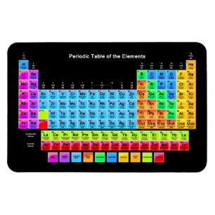 Periodieke tabel magneet