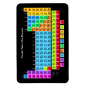 Periodieke tabel magneet (Verticaal)